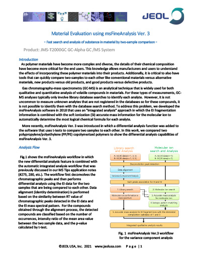 Material Evaluation using msFineAnalysis - MSTips 330